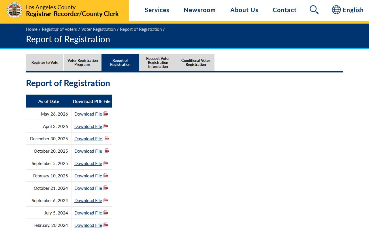 Agoura Hills ZIP code directory view of county voter registration reports